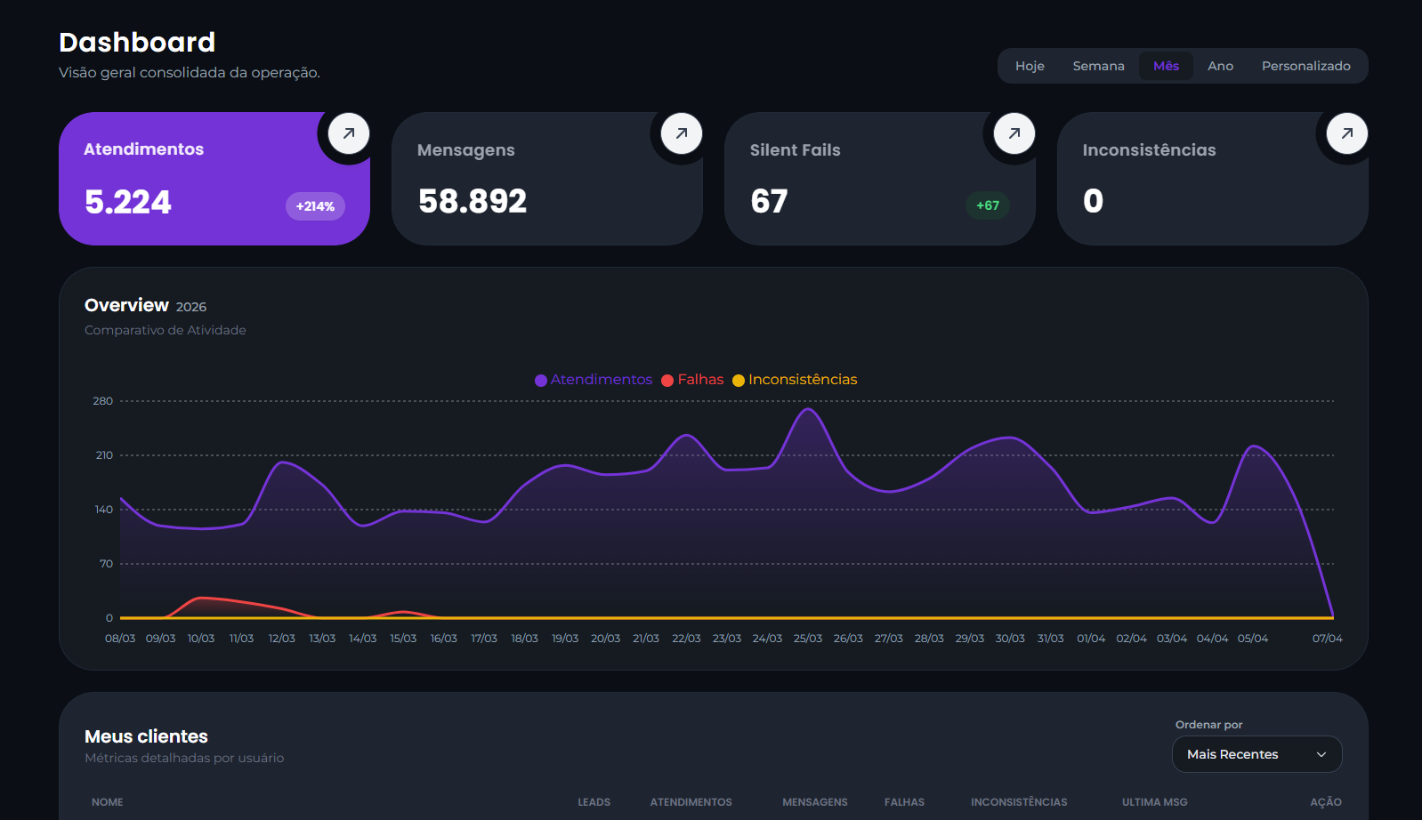 Dashboard